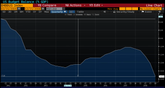 BushII_BudgetBalance.png